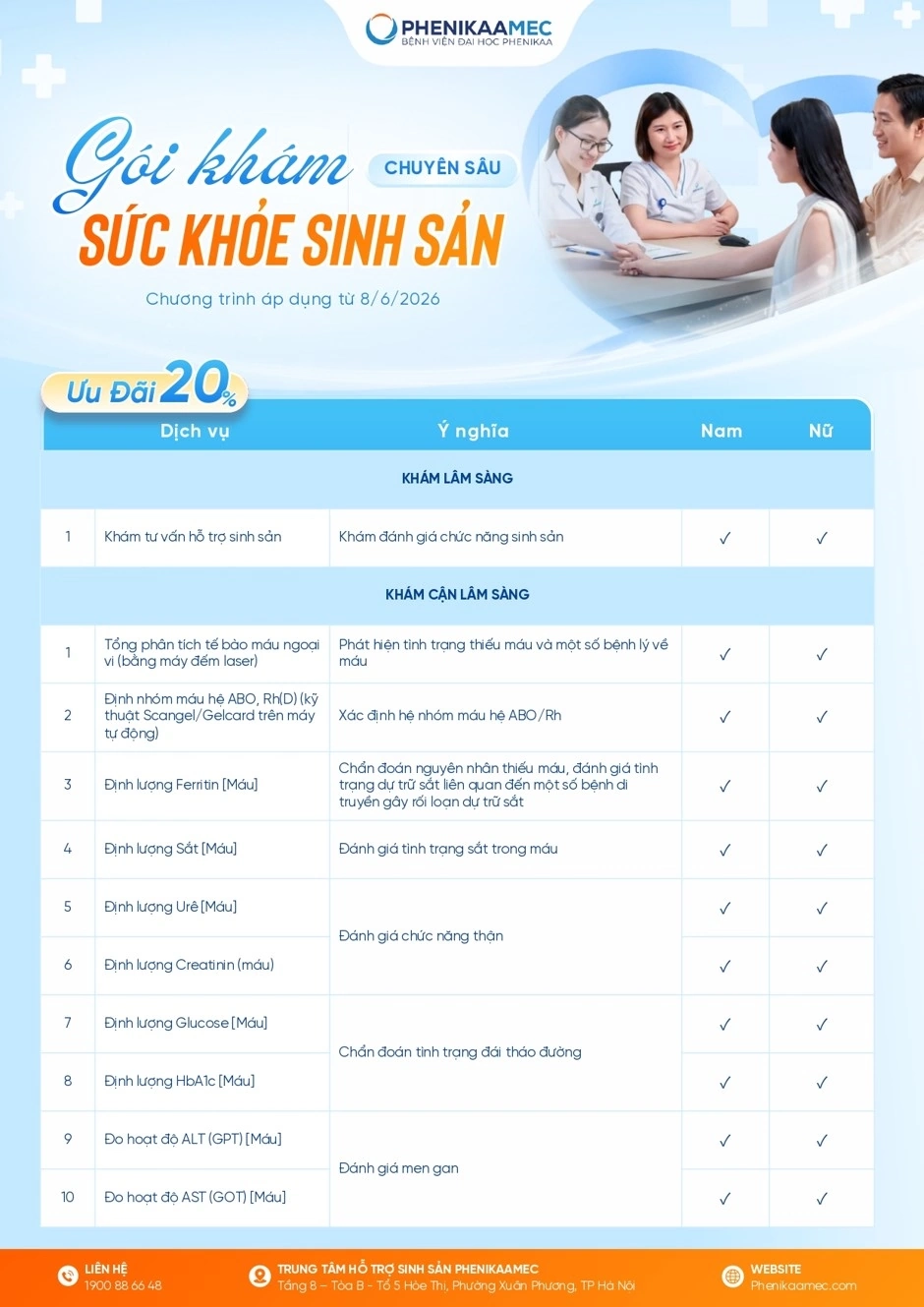 Bảng giá gói khám sức khỏe sinh sản chuyên sâu