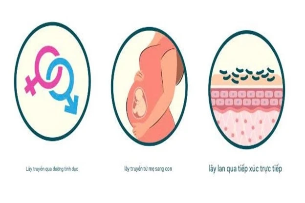 Nguyên nhân nhiễm HPV 