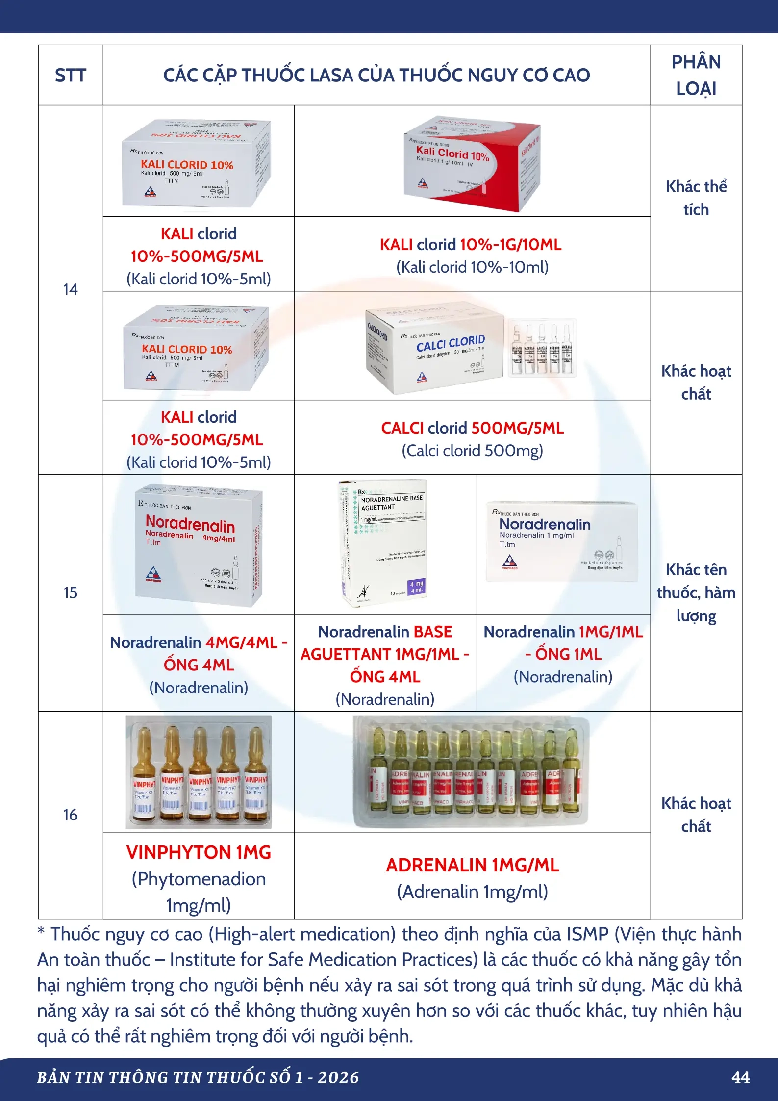 Bản tin thông tin thuốc số 1 2026